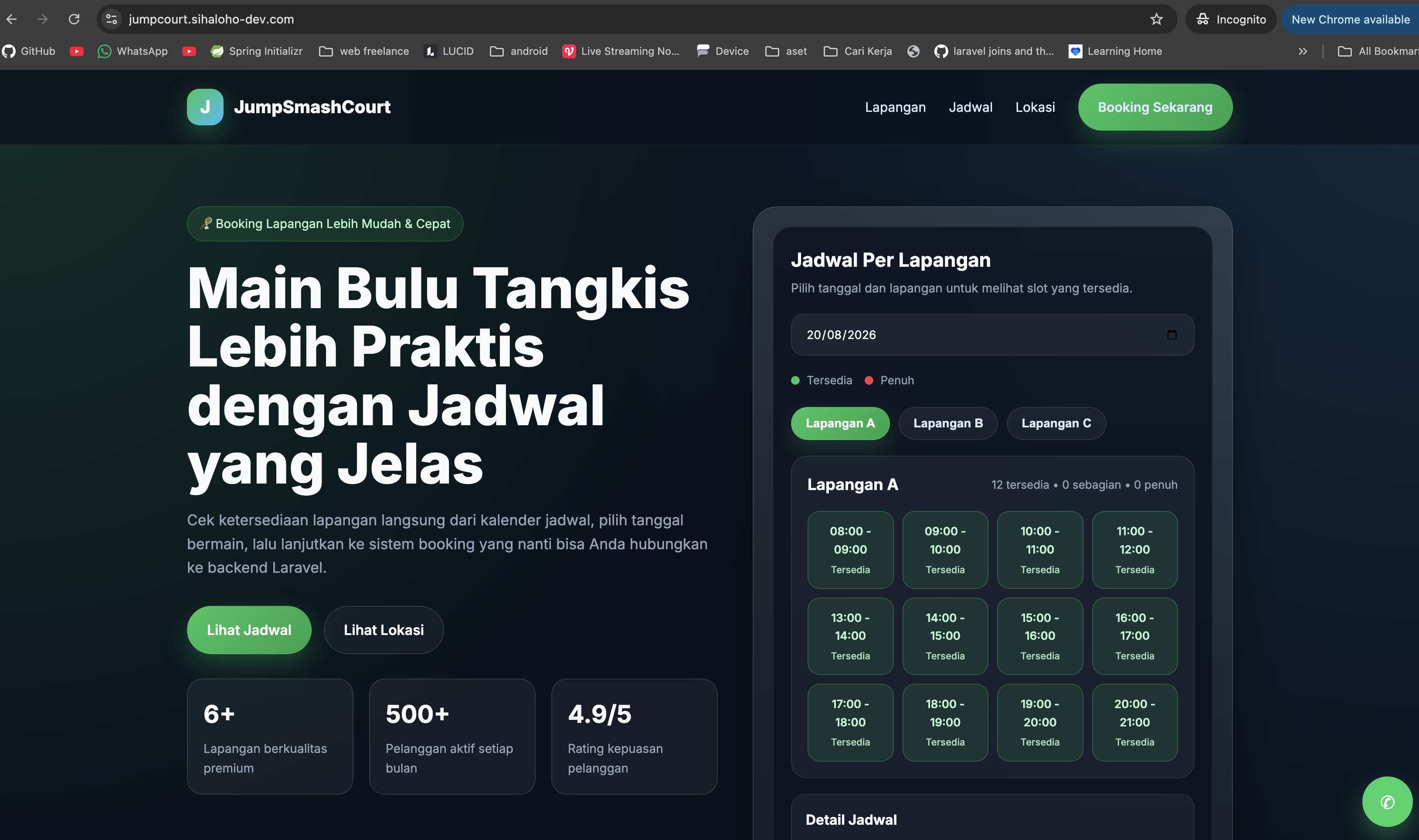 Contoh dashboard admin penjualan untuk monitoring bisnis